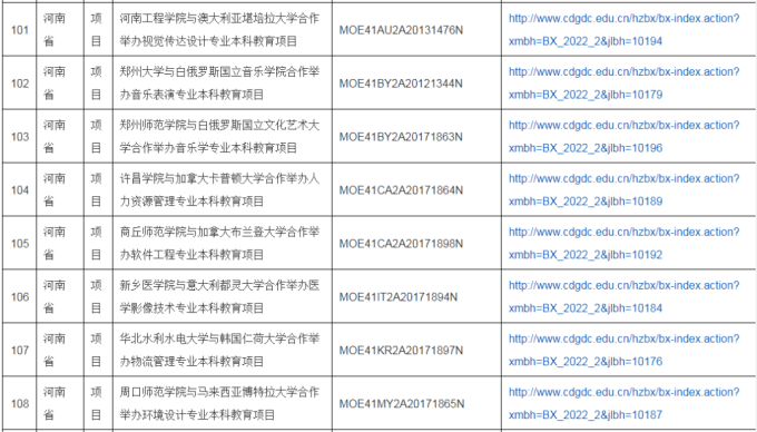 2022年中外合作办学评估信息公示，公示期为11月14日-25日