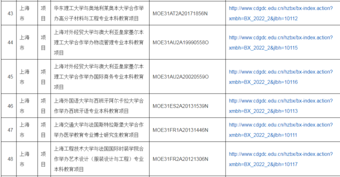 2022年中外合作办学评估信息公示，公示期为11月14日-25日