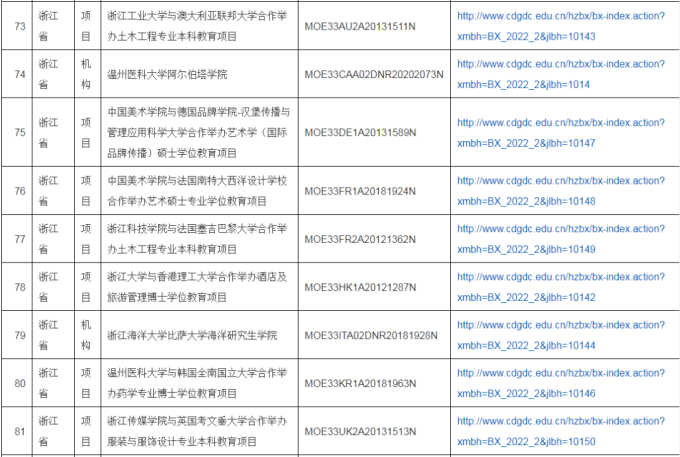 2022年中外合作办学评估信息公示，公示期为11月14日-25日