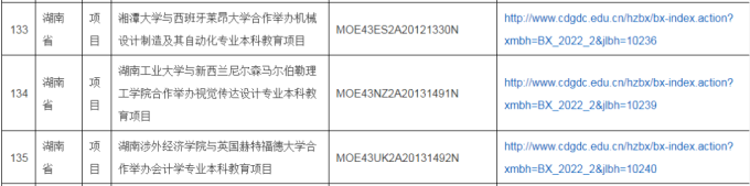 2022年中外合作办学评估信息公示，公示期为11月14日-25日