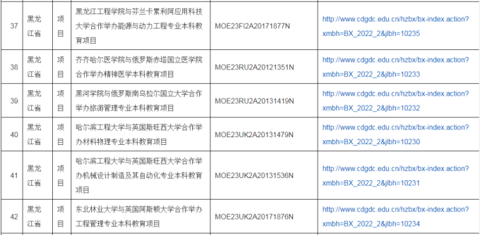 2022年中外合作办学评估信息公示，公示期为11月14日-25日