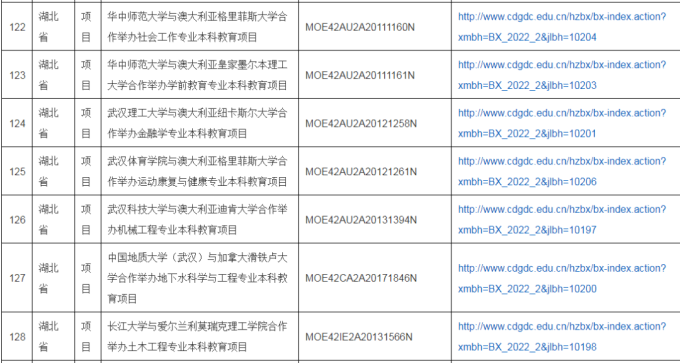 2022年中外合作办学评估信息公示，公示期为11月14日-25日