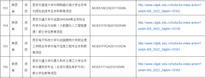 2022年中外合作办学评估信息公示，公示期为11月14日-25日