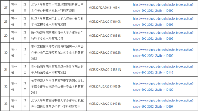 2022年中外合作办学评估信息公示，公示期为11月14日-25日