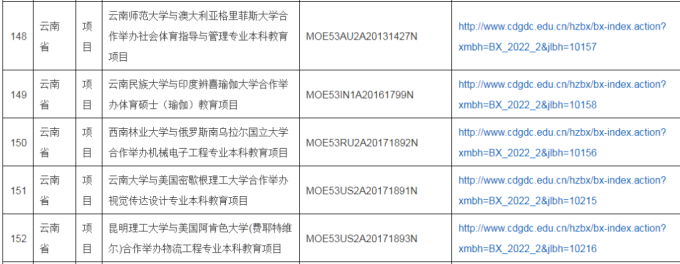 2022年中外合作办学评估信息公示，公示期为11月14日-25日