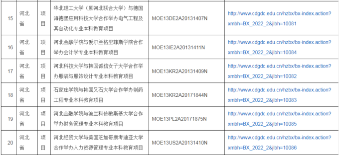 2022年中外合作办学评估信息公示，公示期为11月14日-25日