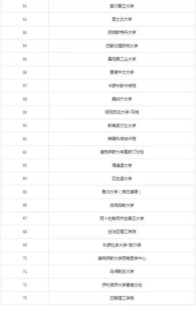 多伦多大学起诉华人补习机构！“宽进严出”背后留学生补课热