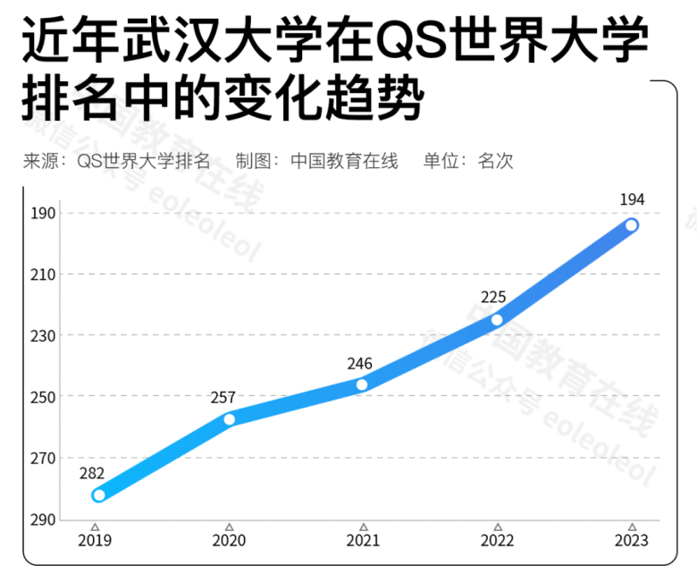 中国高校在国际排名中进步神速，是好事吗？合理吗？