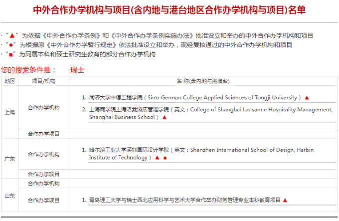 欧洲留学 | 瑞士深造指南