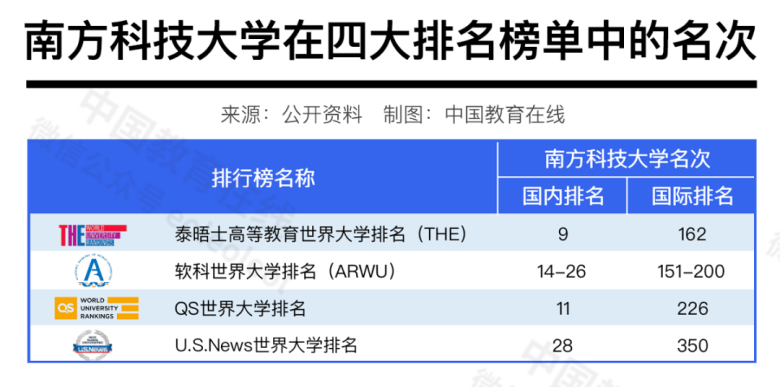 中国高校在国际排名中进步神速，是好事吗？合理吗？