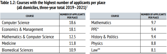 牛津大学2023年本科录取发榜！多少中国学生拿到offer？