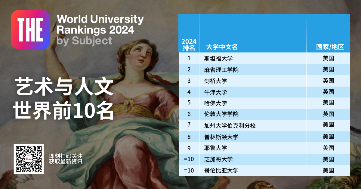 排名分析｜2024年泰晤士高等教育世界学科排名 01 ——艺术与人文学科