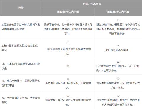 日本官方发布留学指南！中国留学生查收