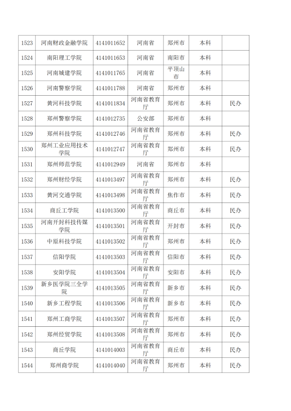 3072所！最新全国高校名单来了