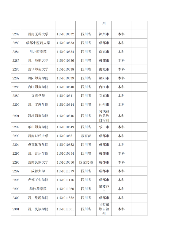 3072所！最新全国高校名单来了