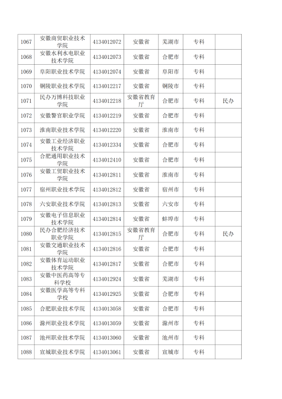 3072所！最新全国高校名单来了