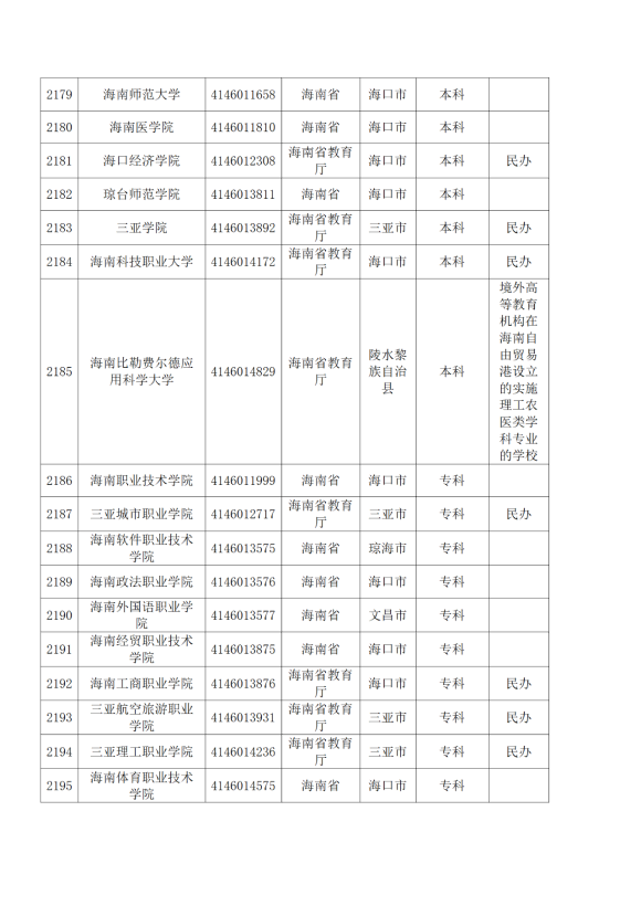 3072所！最新全国高校名单来了