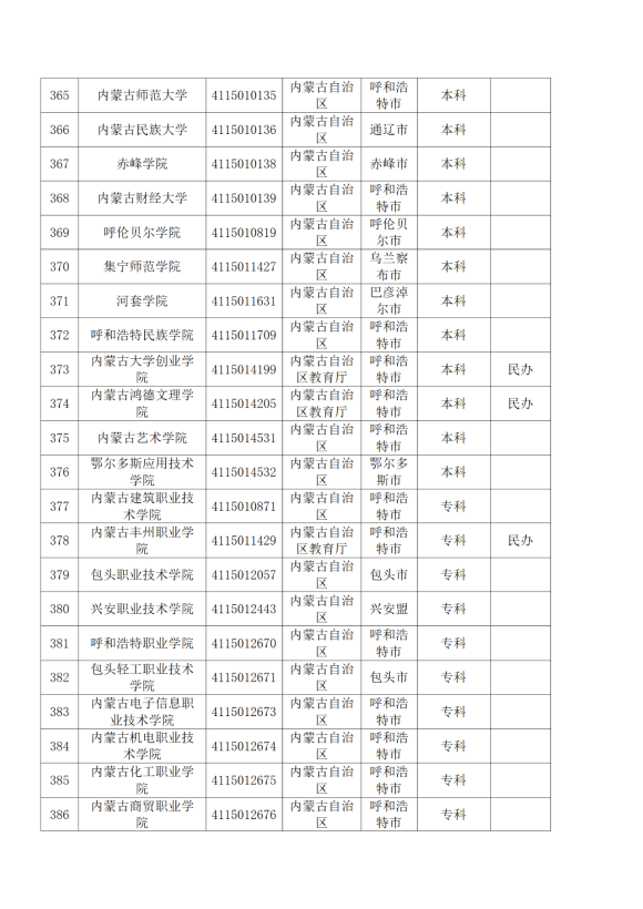 3072所！最新全国高校名单来了