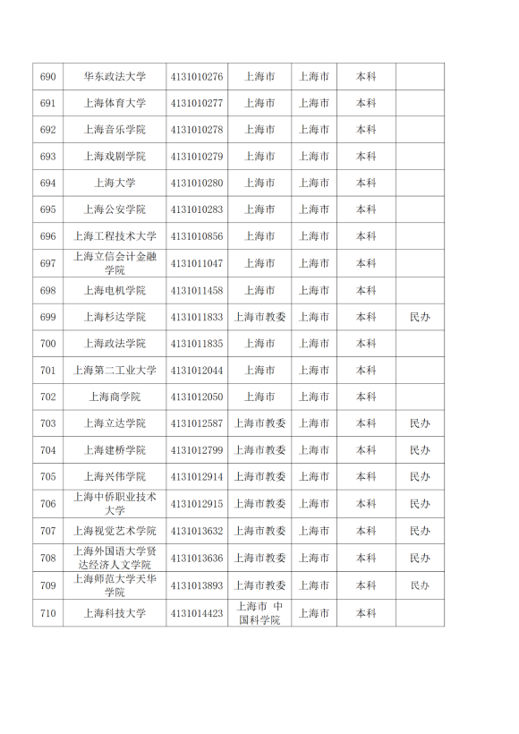 3072所！最新全国高校名单来了