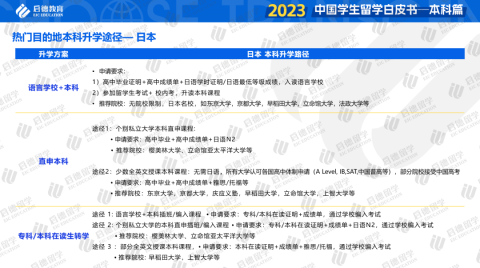 重磅！启德教育《2023中国学生留学白皮书-本科篇》发布！本科全球升学途径多样化，商科与理工科仍为留学热门