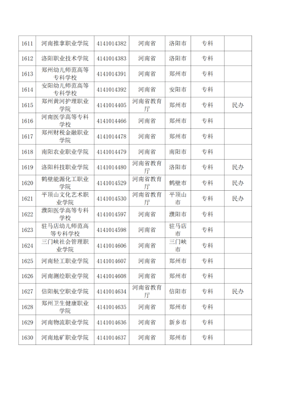 3072所！最新全国高校名单来了