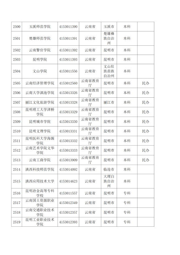 3072所！最新全国高校名单来了