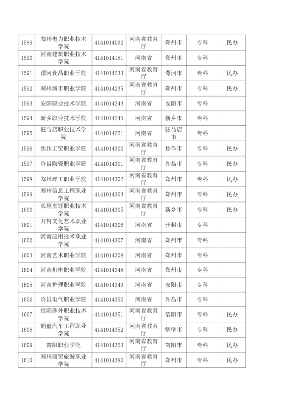 3072所！最新全国高校名单来了