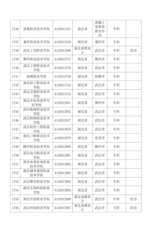 3072所！最新全国高校名单来了