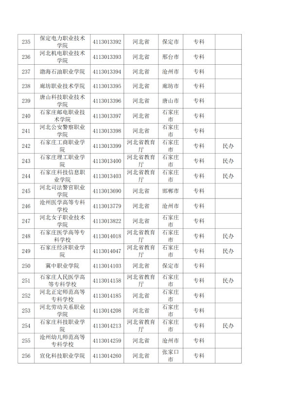 3072所！最新全国高校名单来了