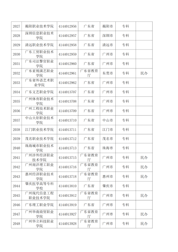 3072所！最新全国高校名单来了