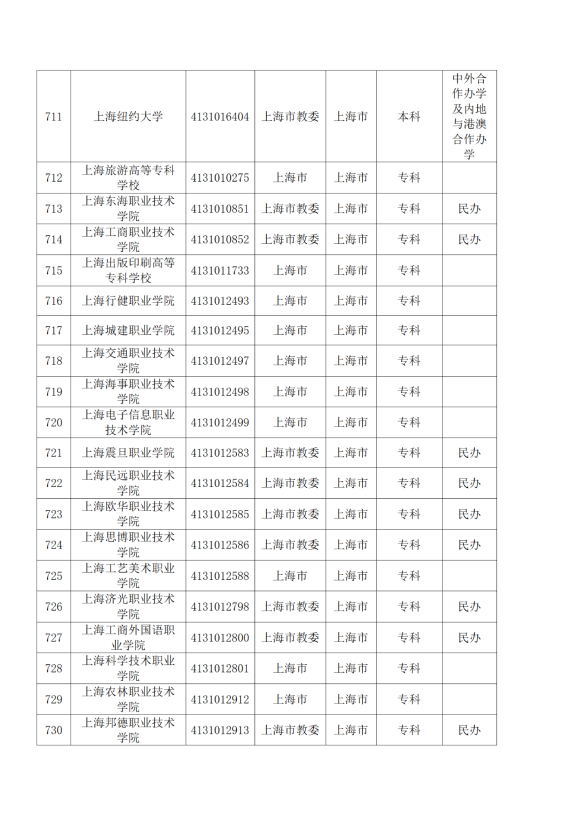 3072所！最新全国高校名单来了