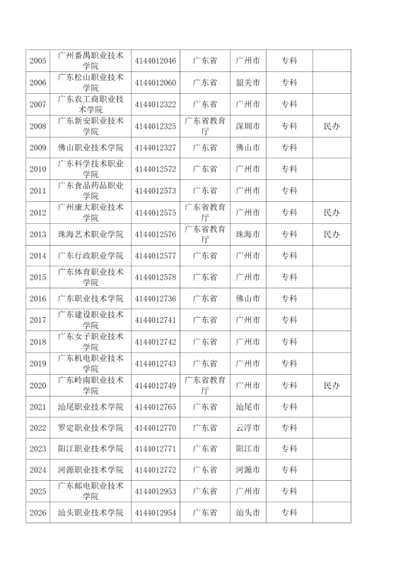 3072所！最新全国高校名单来了