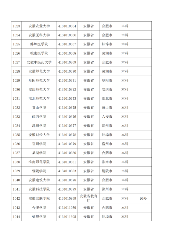 3072所！最新全国高校名单来了