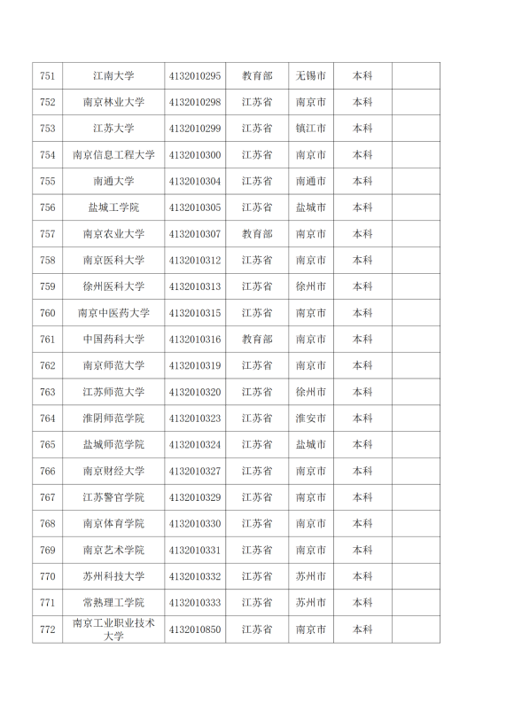 3072所！最新全国高校名单来了