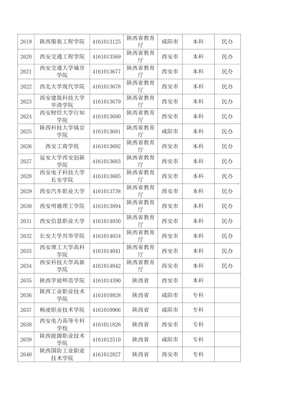 3072所！最新全国高校名单来了