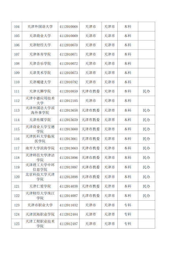 3072所！最新全国高校名单来了