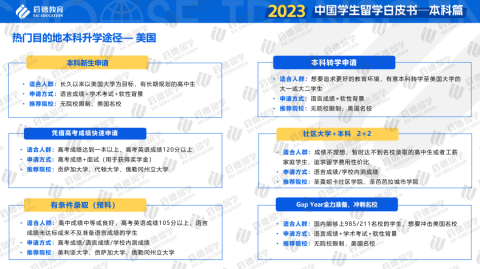 重磅！启德教育《2023中国学生留学白皮书-本科篇》发布！本科全球升学途径多样化，商科与理工科仍为留学热门