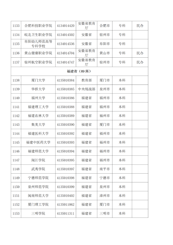 3072所！最新全国高校名单来了