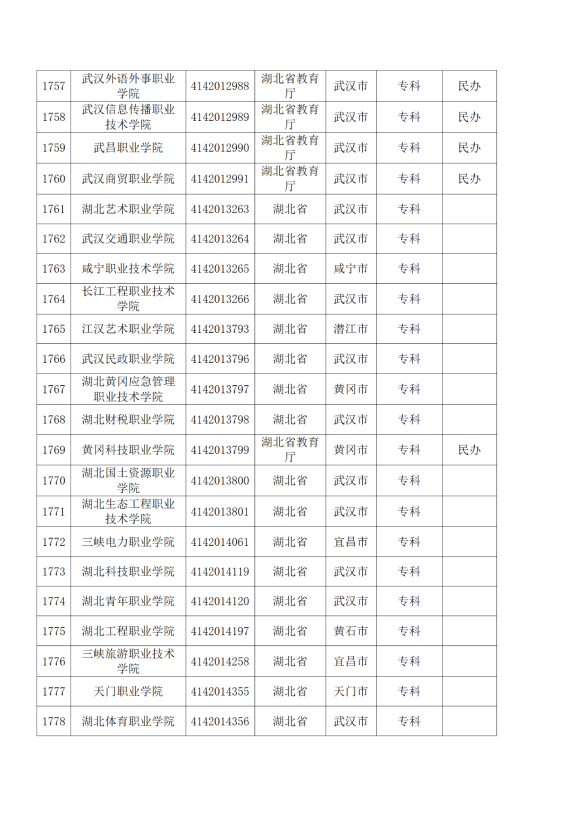 3072所！最新全国高校名单来了