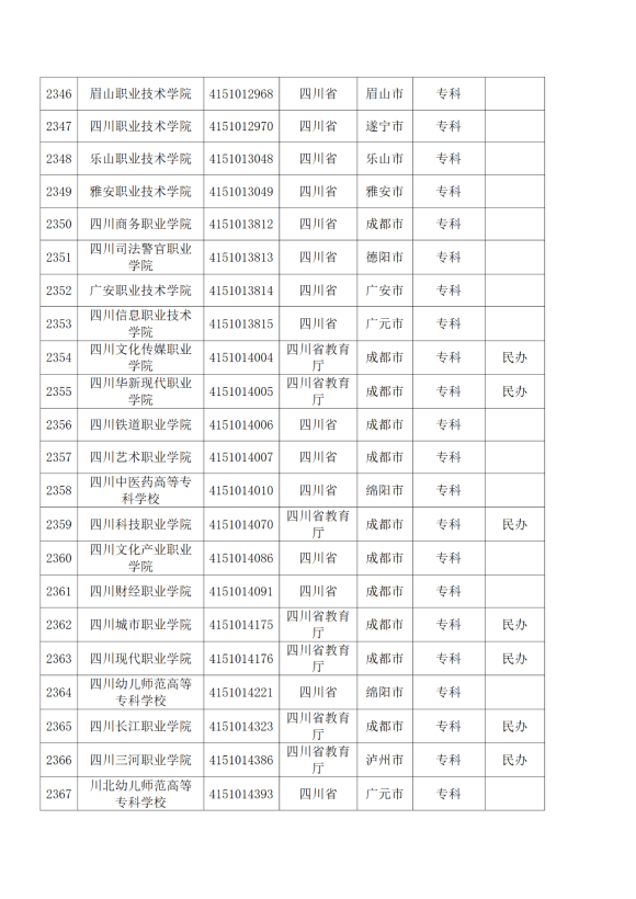 3072所！最新全国高校名单来了