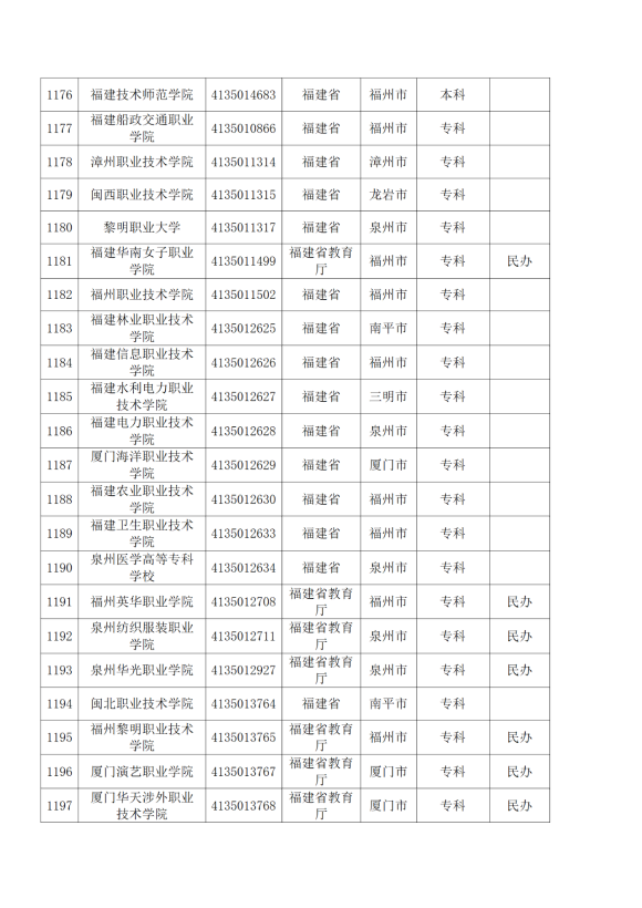 3072所！最新全国高校名单来了