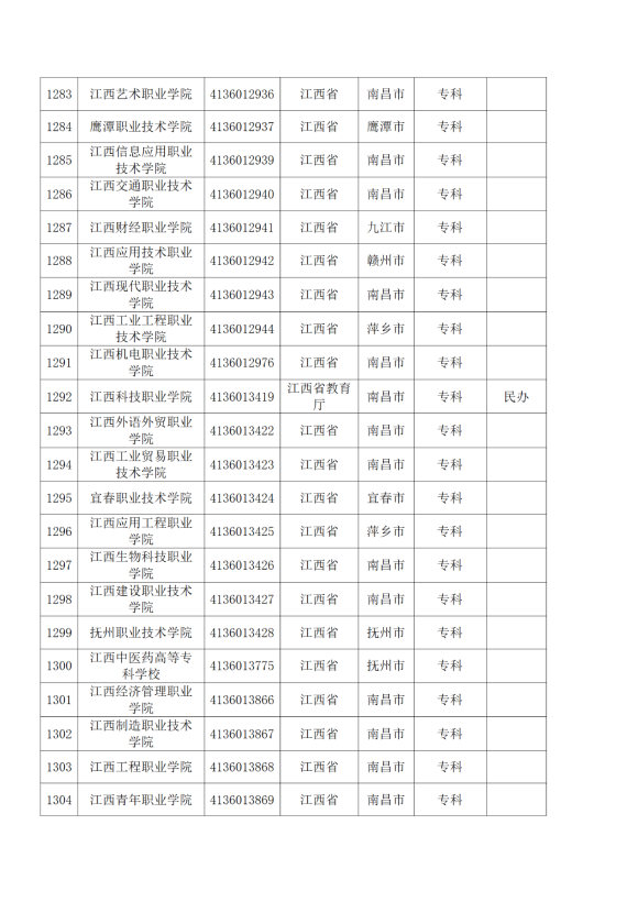 3072所！最新全国高校名单来了