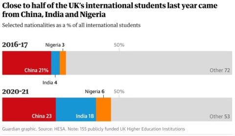 重磅最新调研结果：英国大学对国际学生学费收入依赖程度有多高？