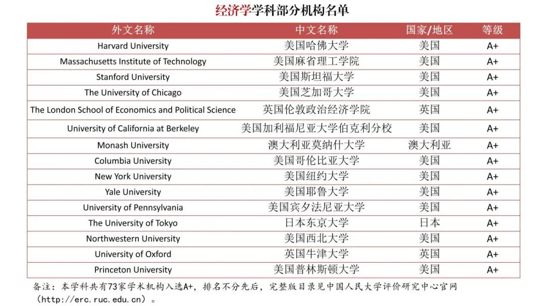 填补空白！《境外大学学科分级目录（人文社会学科）》发布