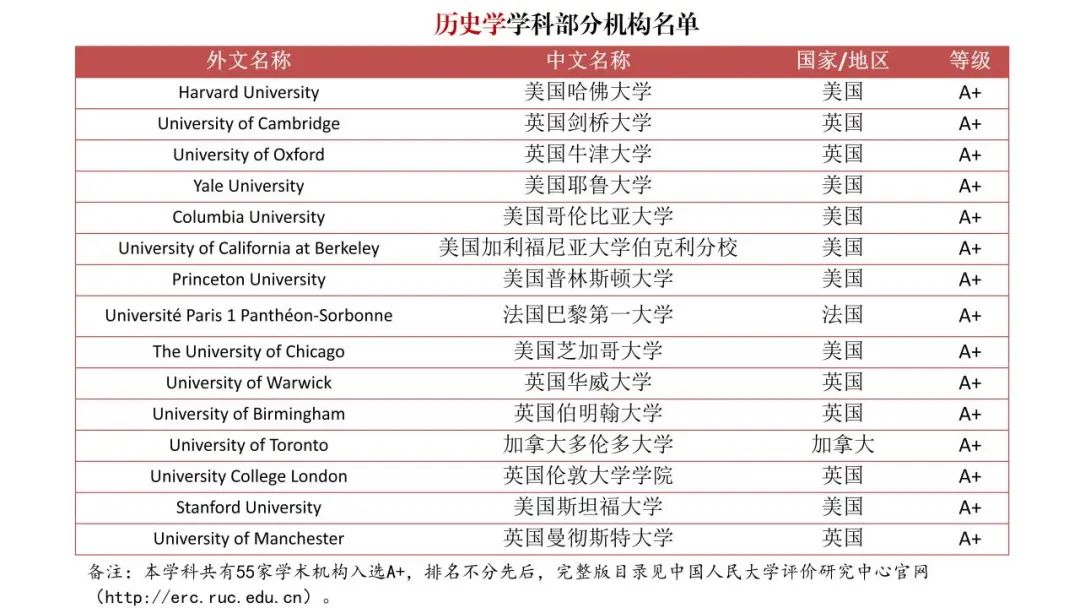 填补空白！《境外大学学科分级目录（人文社会学科）》发布