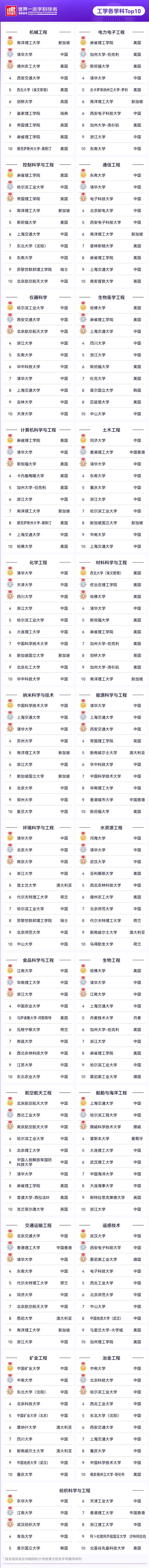 重磅发布：2024软科世界一流学科排名