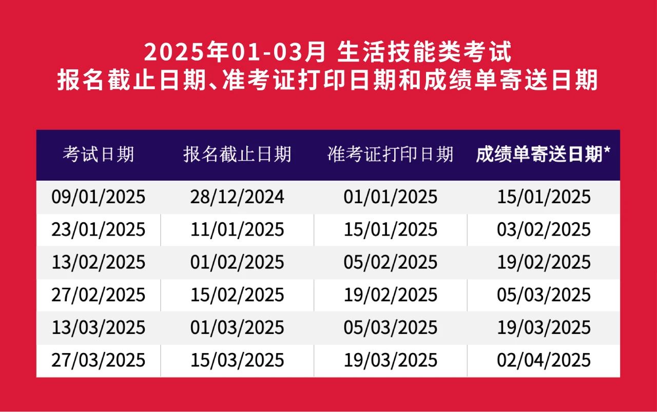 抓住开年考季，2025年1-3月雅思考位公布啦！