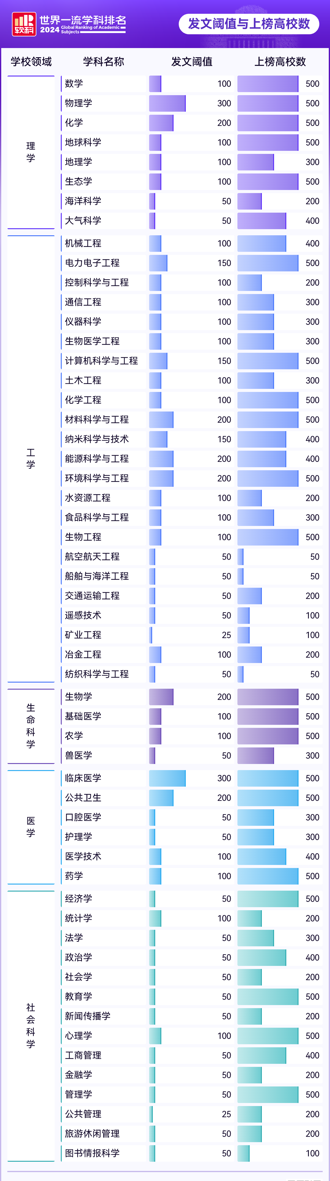 2024软科世界学科排名新法，五模块九指标定胜负