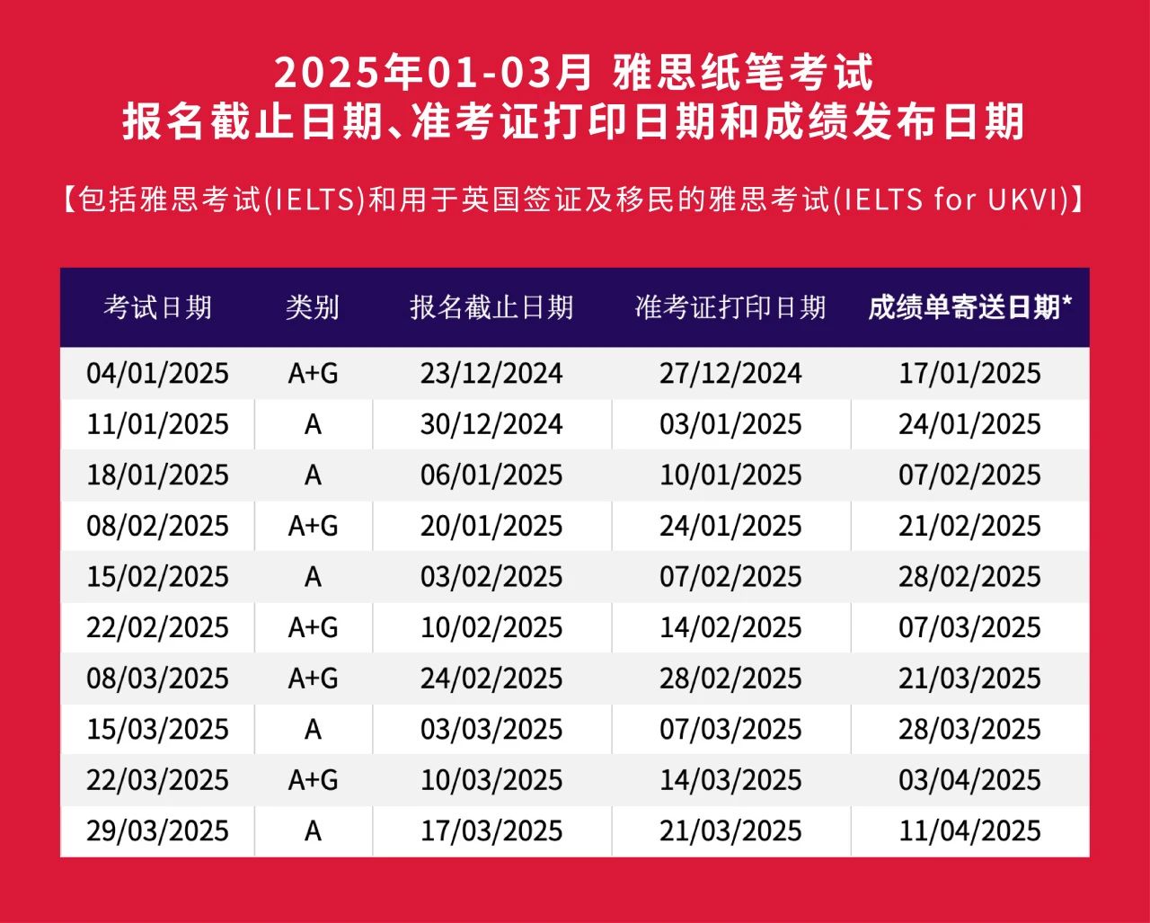 抓住开年考季，2025年1-3月雅思考位公布啦！