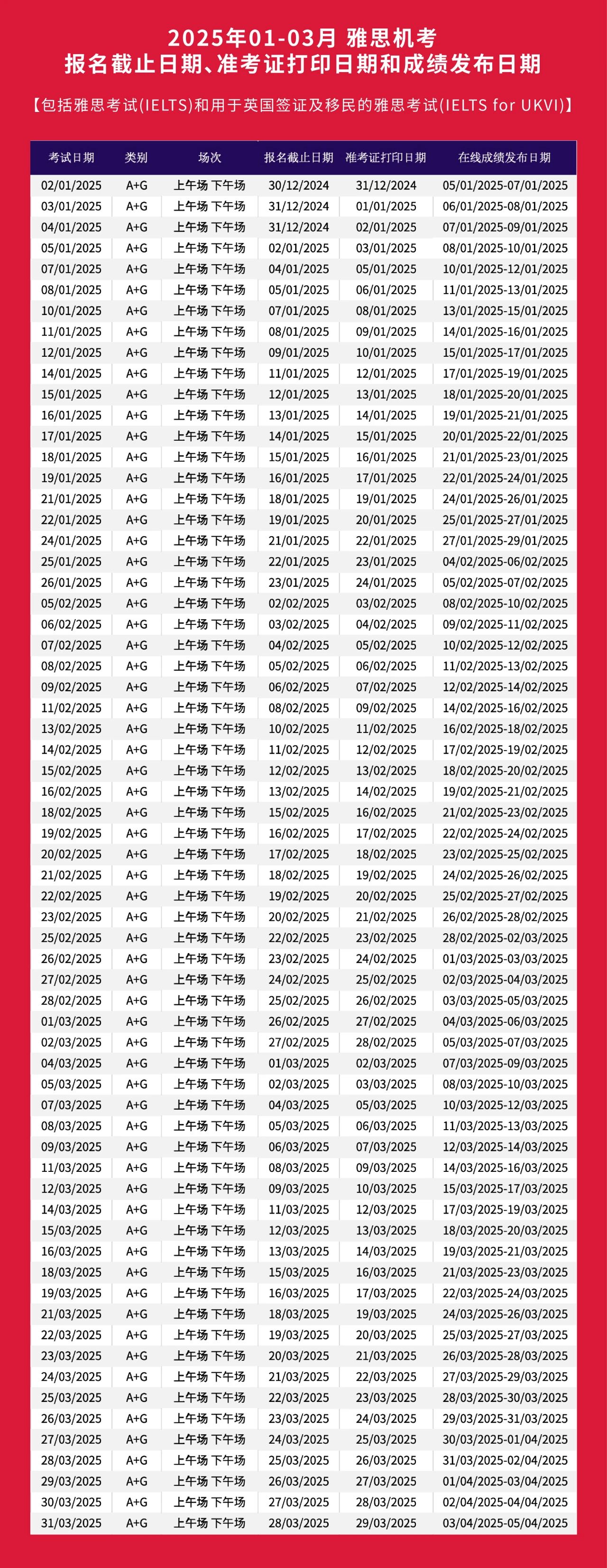 抓住开年考季，2025年1-3月雅思考位公布啦！